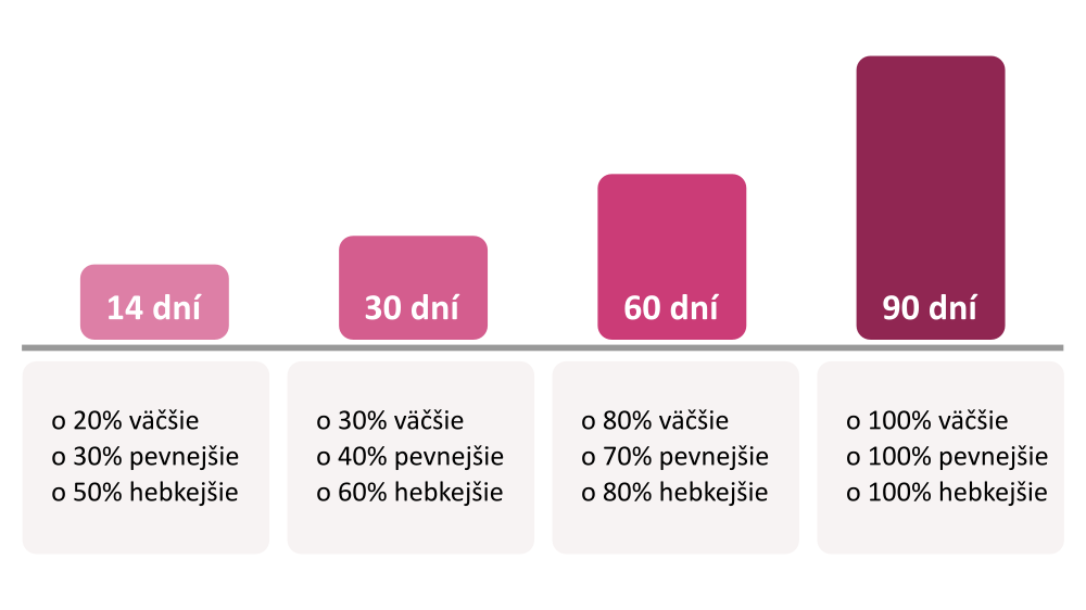 BreastExtra BOOST Collagen